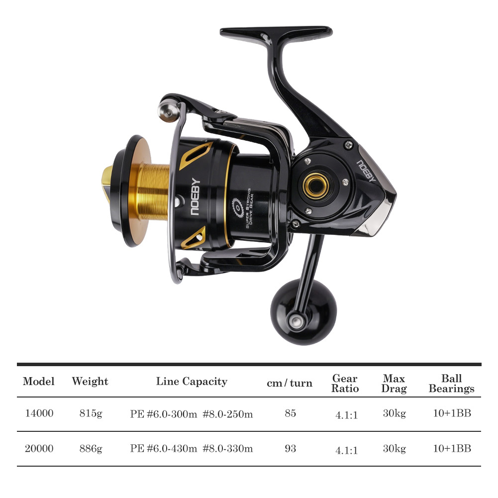 Noeby Infinite Fishing Reel 14 - Heavy Equipment Tires incelemesi ve fiyatı