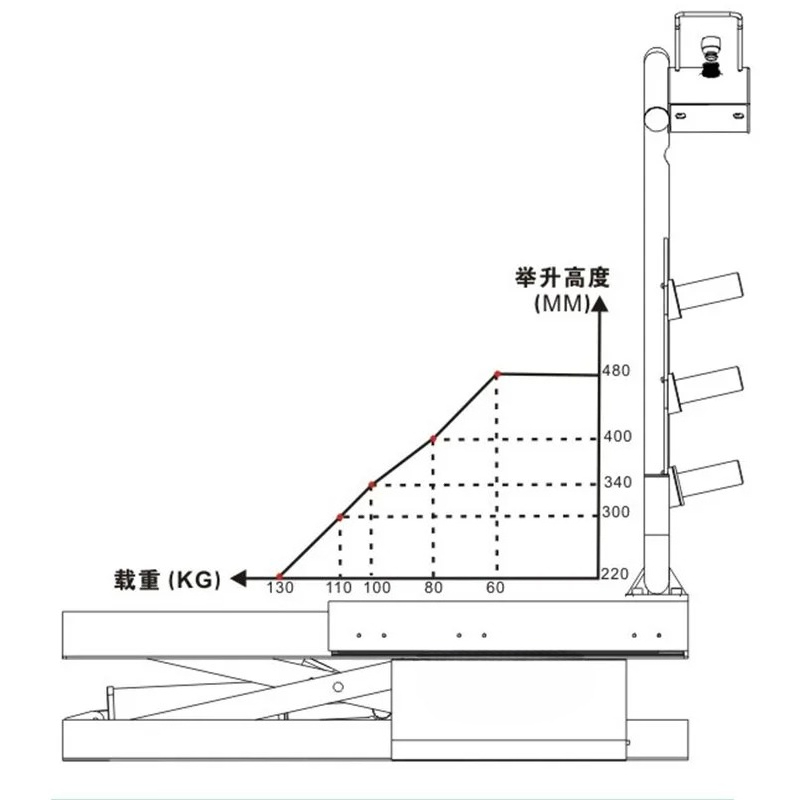 48cm Universal Pneumatic Tire  - Heavy Equipment Tires incelemesi ve fiyatı